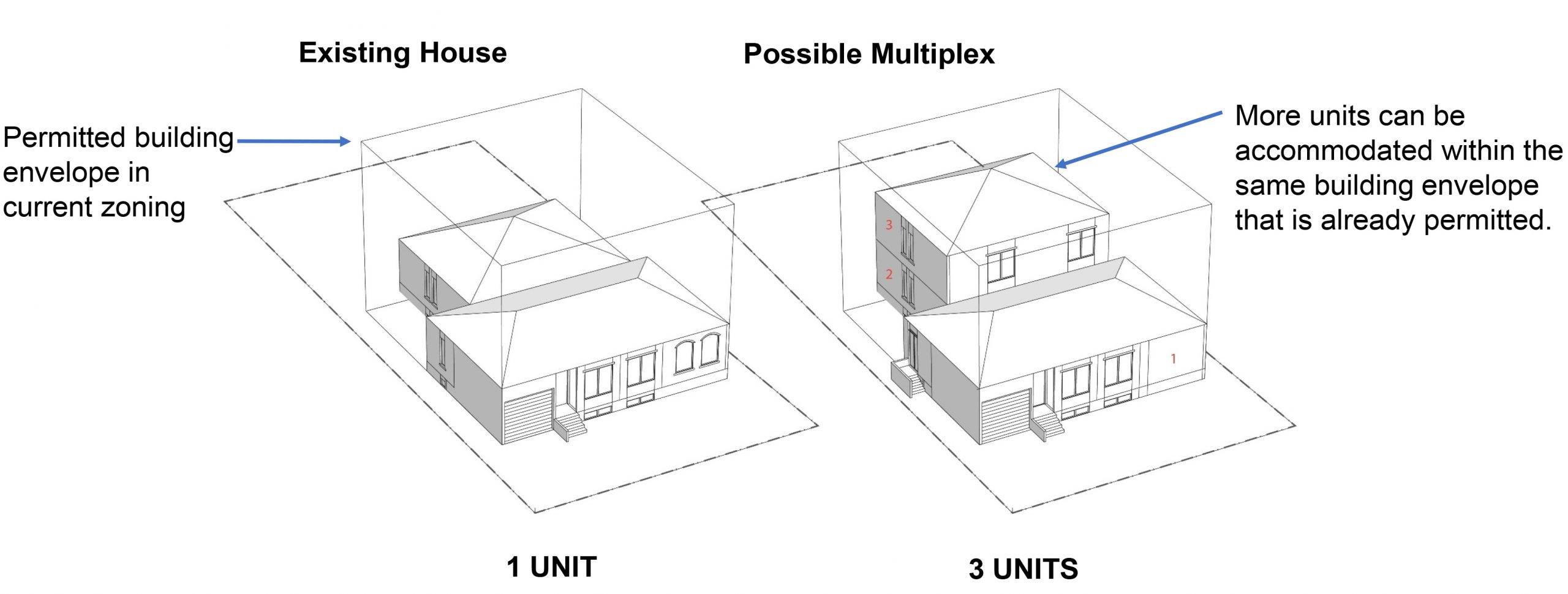 Fourplex Toronto