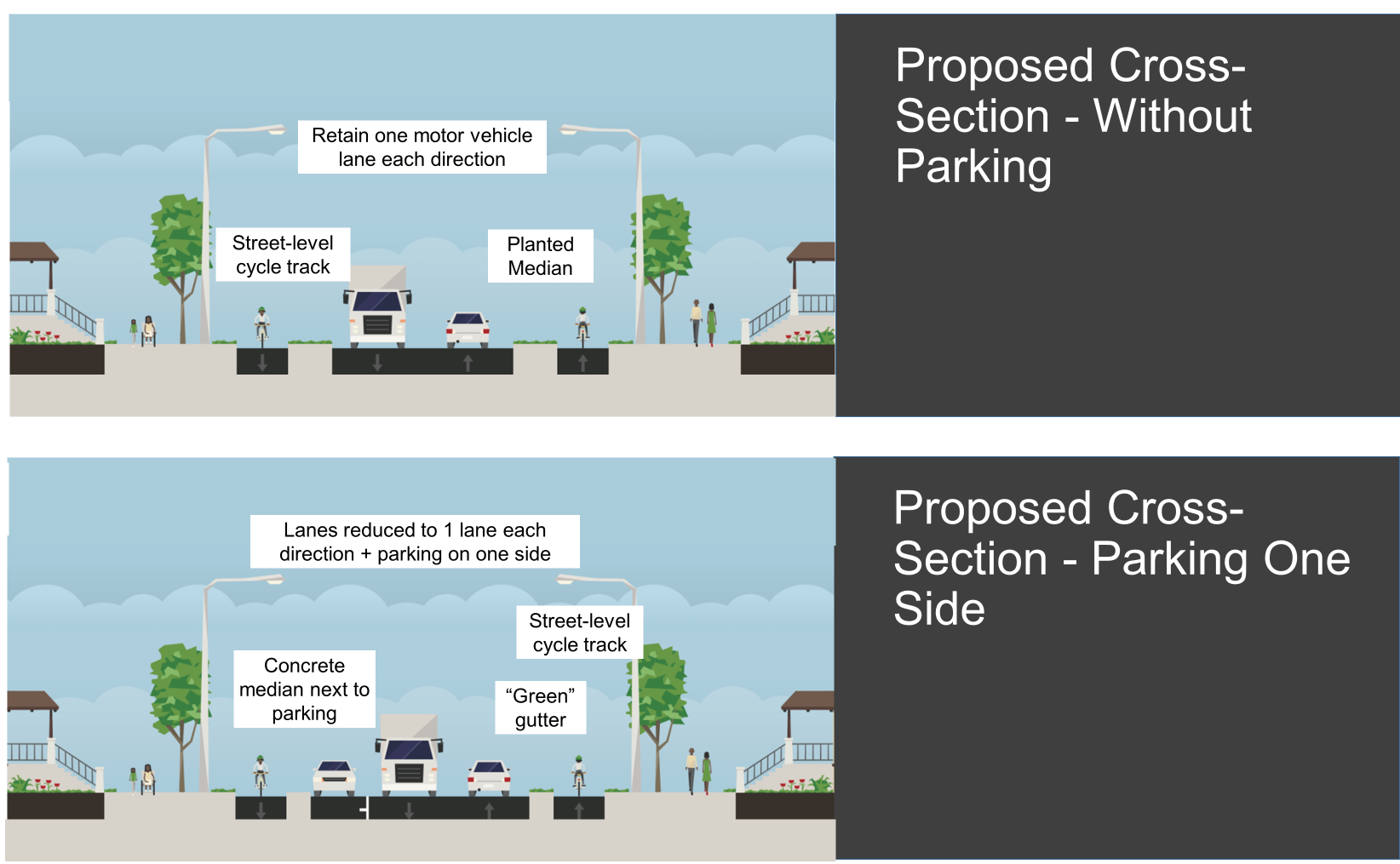 The photo shows the two prospective changes being considered. The first image proposes changes to the roadway without parking and the second proposes changes to include parking