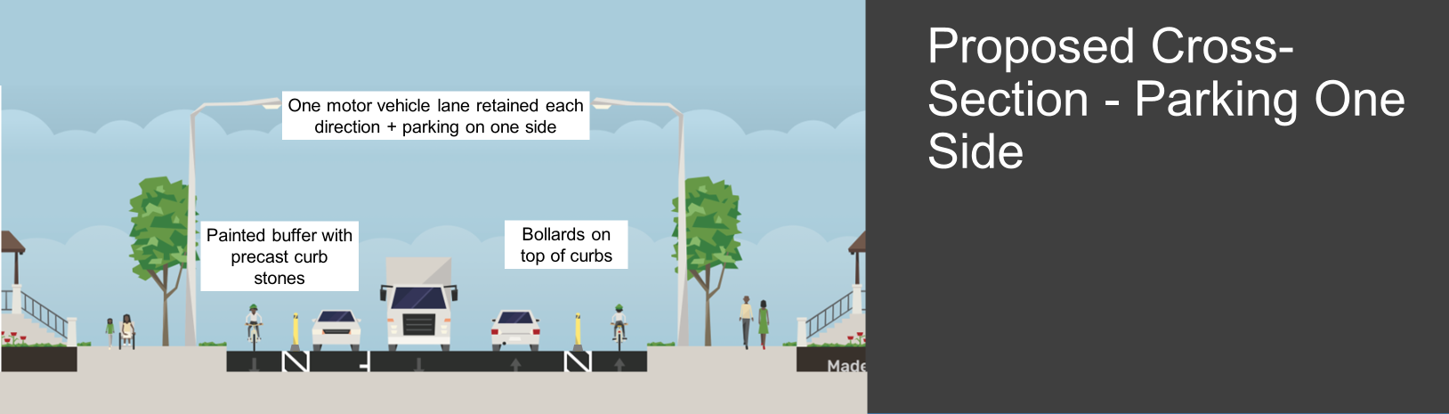 the photo shows the proposed change to the roadway, including parking on one side. 