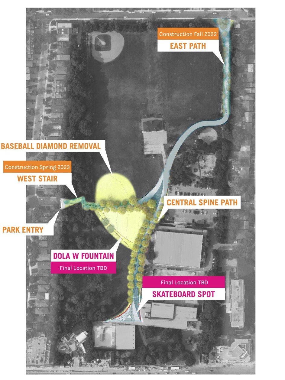 Image illustrates the Eglinton Park Phase 1 implementation scope of work and has labels indicating the location of various features. From the bottom left to top right, a skateboard stop (location to be determined), a new north/south walkway, a Dog Off-Leash Area (Location to be determined), new western stairs, the removal off the south baseball diamond and a new east path from the existing wading pool to Roselawn Ave.