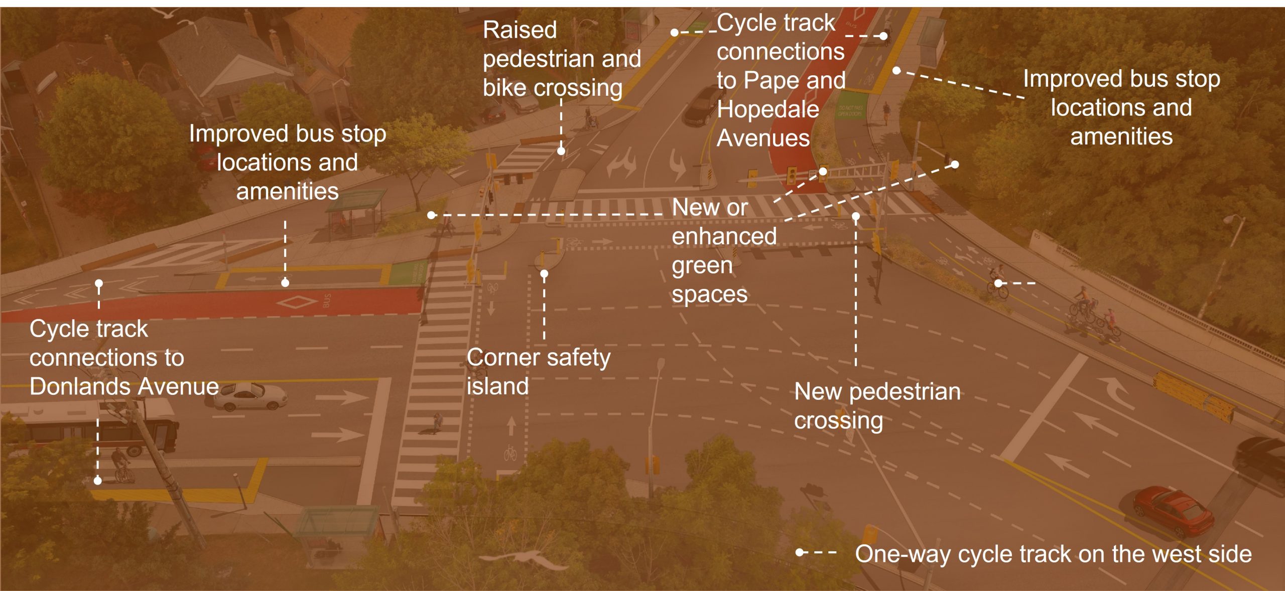 Labels pointing to areas of concern on the aerial view of the artistic rendering of the proposed design at Millwood Road at Pape Avenue & Donlands Avenue.