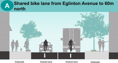 Image showing the proposed cross section for Croham Road between Eglinton Avenue and Bowie Avenue.