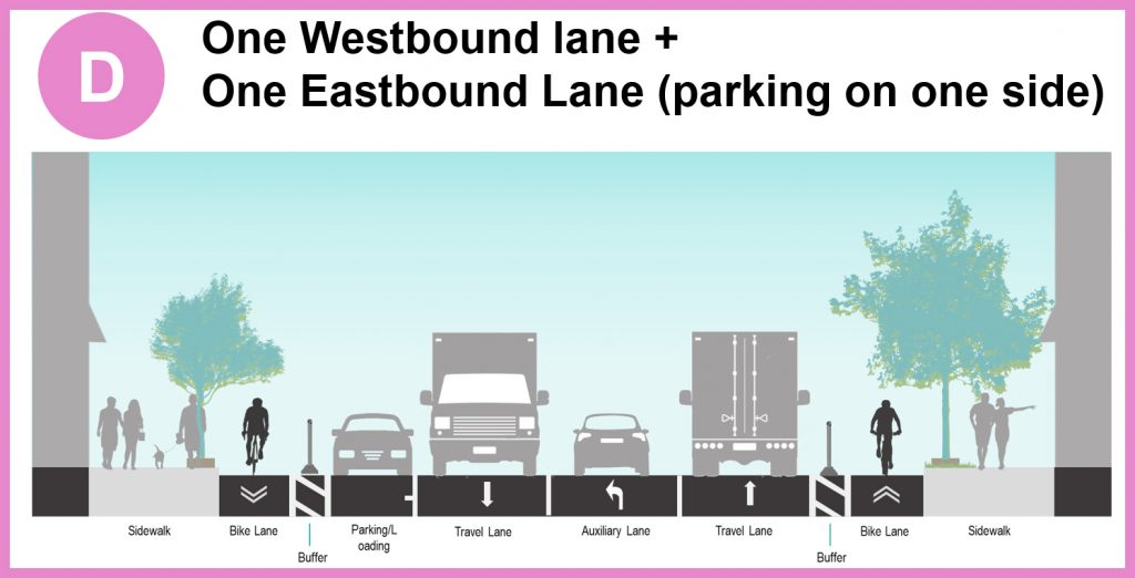 Image showing the proposed cross section between Bathurst Street and Mount Pleasant Road Proposed configuration between Bathurst Street to Mount Pleasant Road includes one westbound motor vehicle lane, one eastbound motor vehicle lane, parking on one side of the street and uni-directional cycle tracks with various buffer treatments.