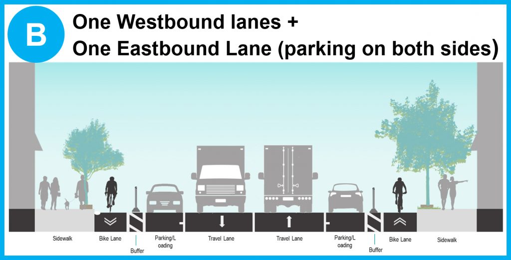 Image showing the proposed cross section between Caledonia Road and Oakwood Avenue. Proposed configuration between Caledonia Road and Glenholme Avenue includes one westbound motor vehicle lane, one eastbound motor vehicle lane, parking on both sides of the street and uni-directional cycle tracks with various buffer treatments.