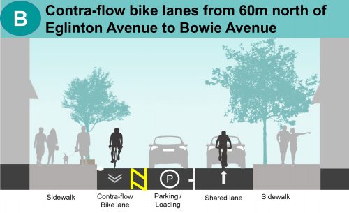 Image showing the proposed cross section for Croham Road between Eglinton Avenue and Bowie Avenue.