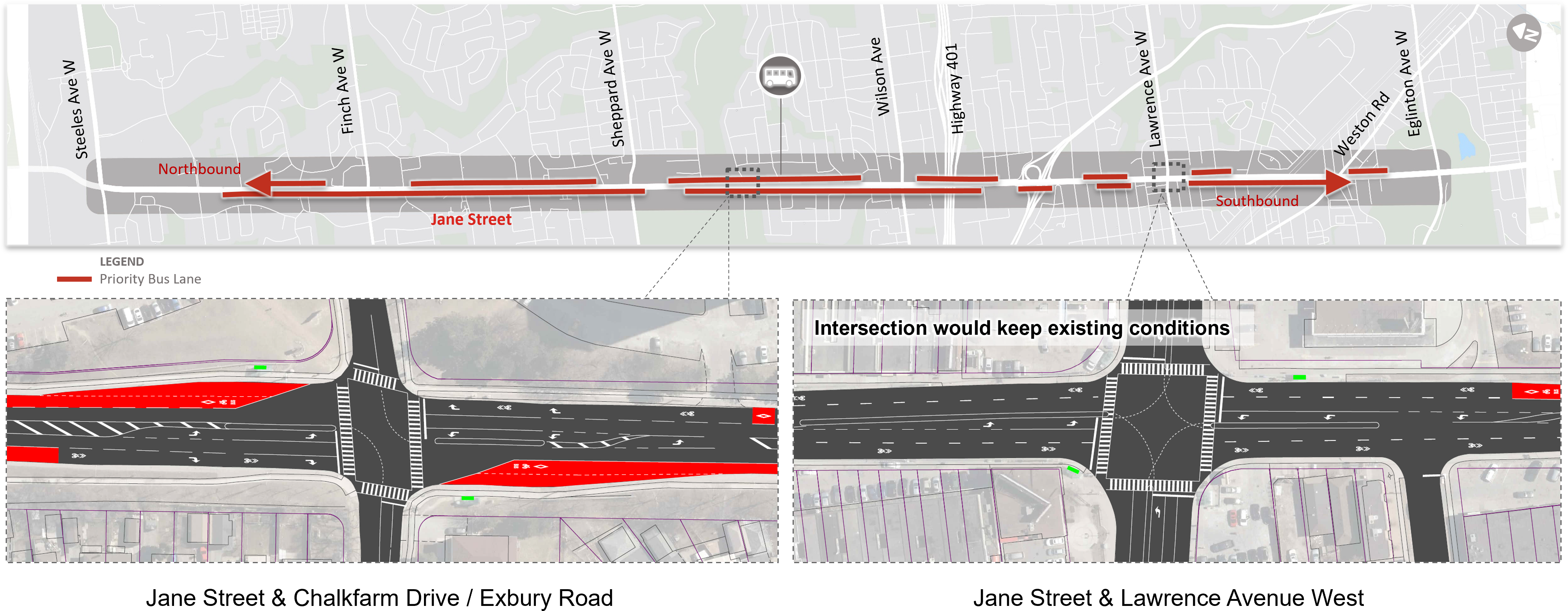 Conceptual map of Jane Street showing mixed-traffic curb lanes converted to continuous, curbside priority bus lanes only at key road segments (shown by red paint) for buses (including school buses), emergency vehicles and bicycles.