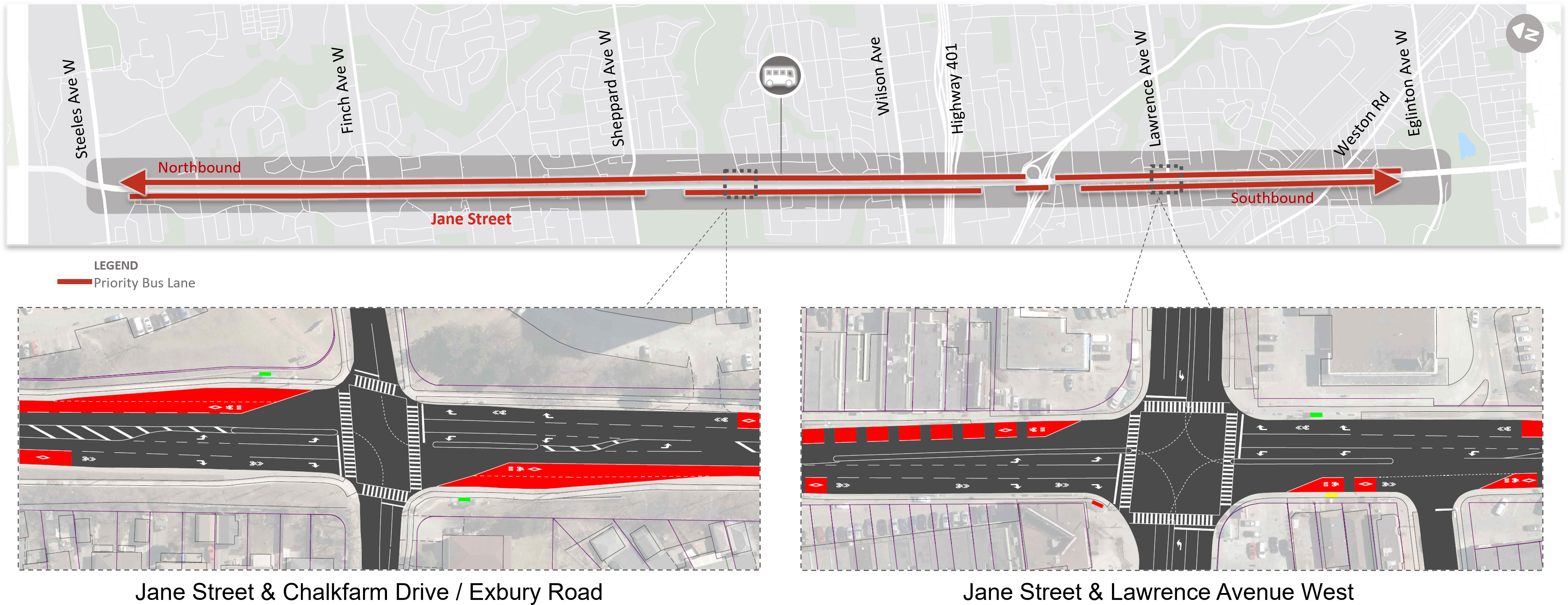 Conceptual map of Jane Street showing mixed-traffic curb lanes converted to continuous, curbside priority bus lanes (shown by red paint) for buses (including school buses), emergency vehicles and bicycles.