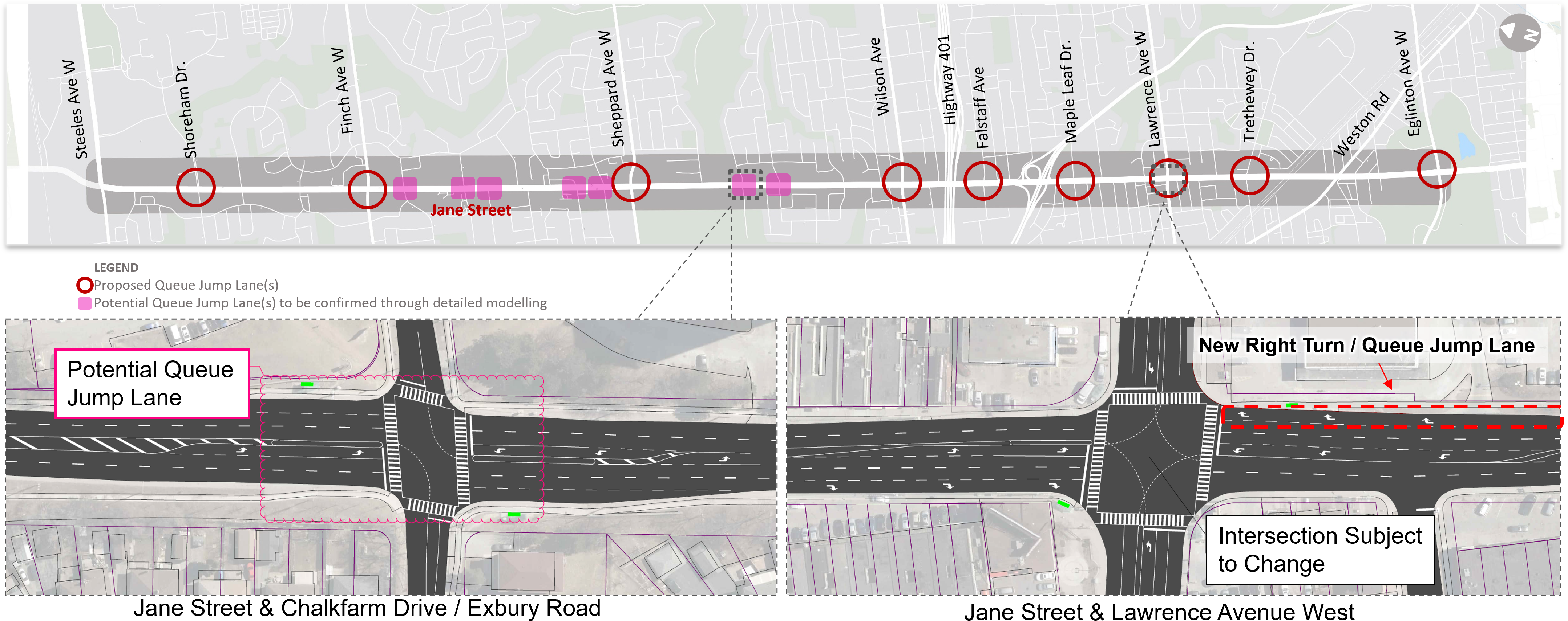 Conceptual map of the Jane Street showing queue jump lanes by adding or extending right-turn lanes at key locations to give buses a headstart at Eglinton Avenue, Trethewey Drive, Lawrence Avenue, Maple Leaf Drive, Falstaff Avenue, Wilson Avenue, Sheppard Avenue, Finch Avenue, and Shoreham Drive.