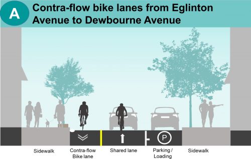 Image showing the proposed cross section for Glen Cedar Road between Eglinton Avenue and Strathearn Road.