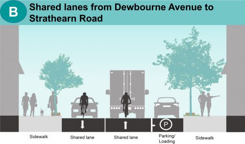 Image showing the proposed cross section for Glen Cedar Road between Eglinton Avenue and Strathearn Road and specifically from Dewbouren Avenue to Strathearn Road.