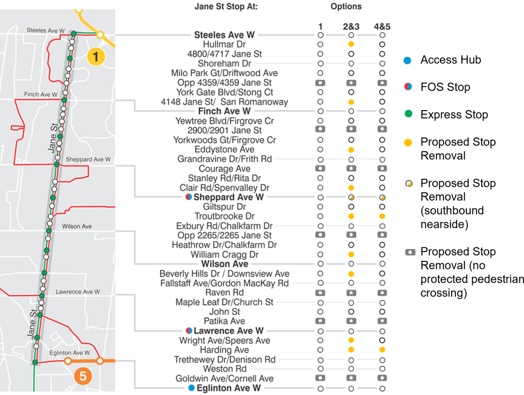 Chart showing proposed bus stop changes on Jane Street.