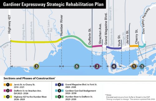 February 2023 Map of Gardiner Expressway from Don Valley Parkway to Highway 427. Shows six phases of construction: Phase 1 is Jarvis to Cherry Streets, Phase 2 is Dufferin Street to Strachan Avenue, Phase 3 is Highway 427 to the Humber River, Phase 4 is Grand Magazine Boulevard to York Street, Phase 5 is Gardiner East End Realignment and Phase 6 is Humber River to Dufferin Street. 