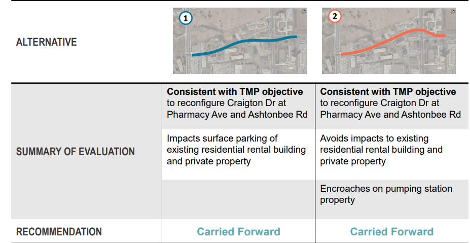 This table illustrates the screening of the two potential alignments for Craigton Drive 