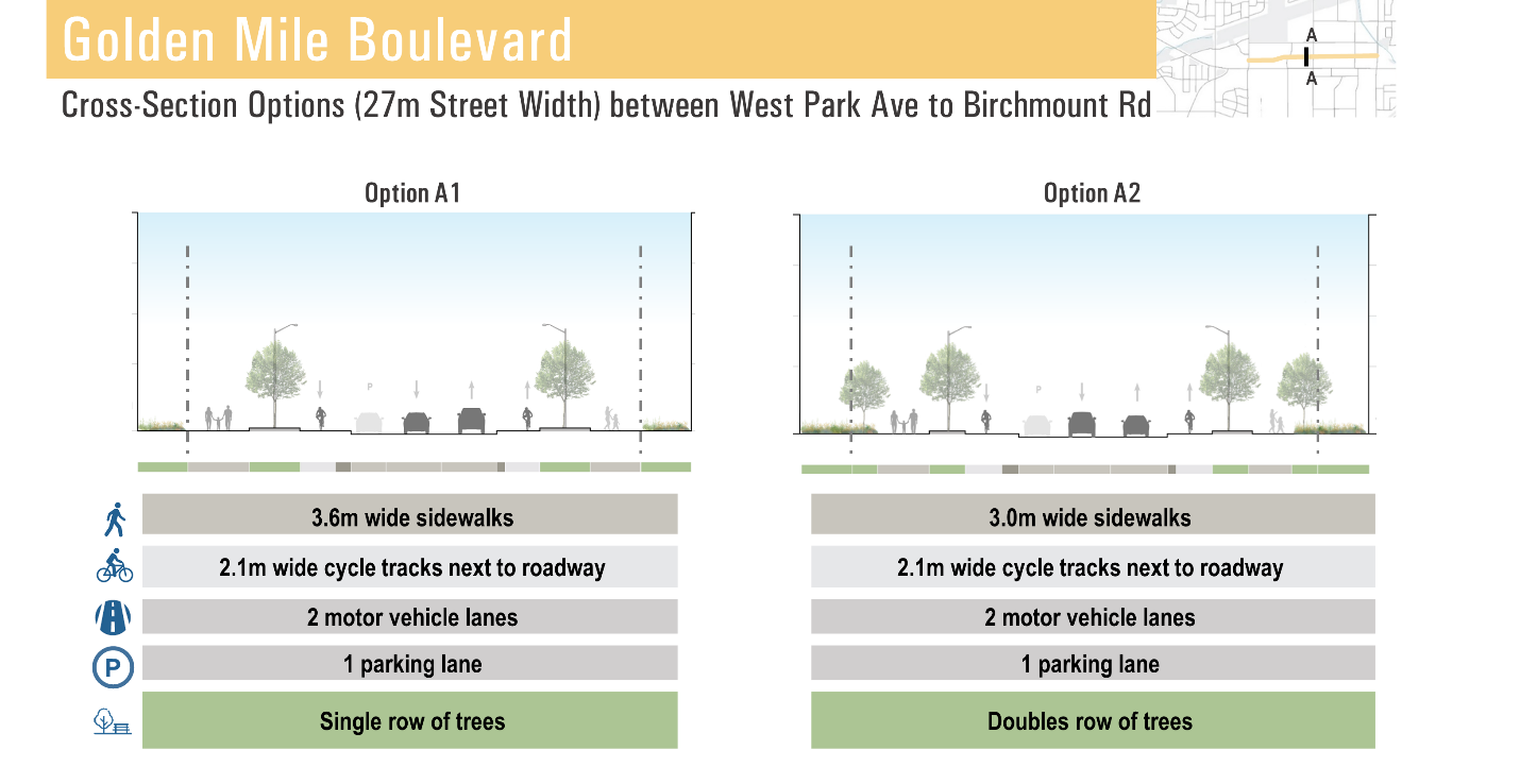 The image illustrates the two potential cross-section options for Golden Mile Boulevard using a 27 metre right-of-way