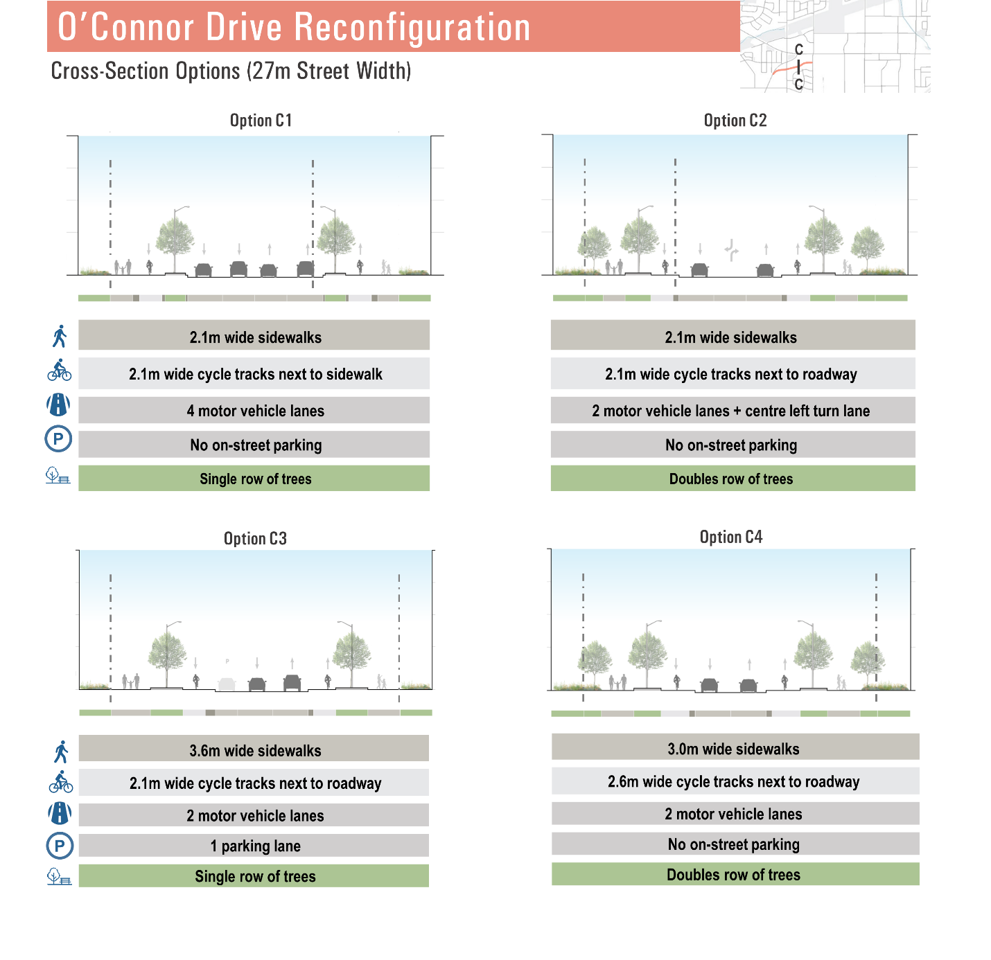 The image illustrates the 4 potential street design options 