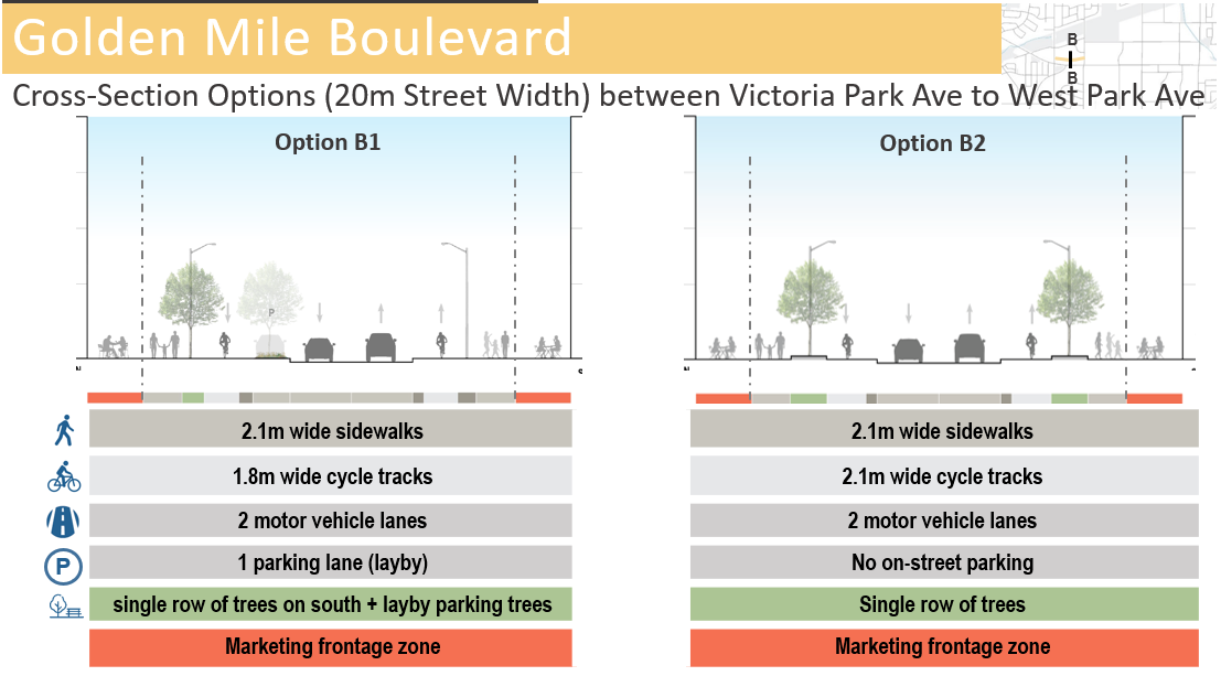 The image illustrates the 2 potential cross sections for Golden Mile Boulevard, using a 20 metre street width