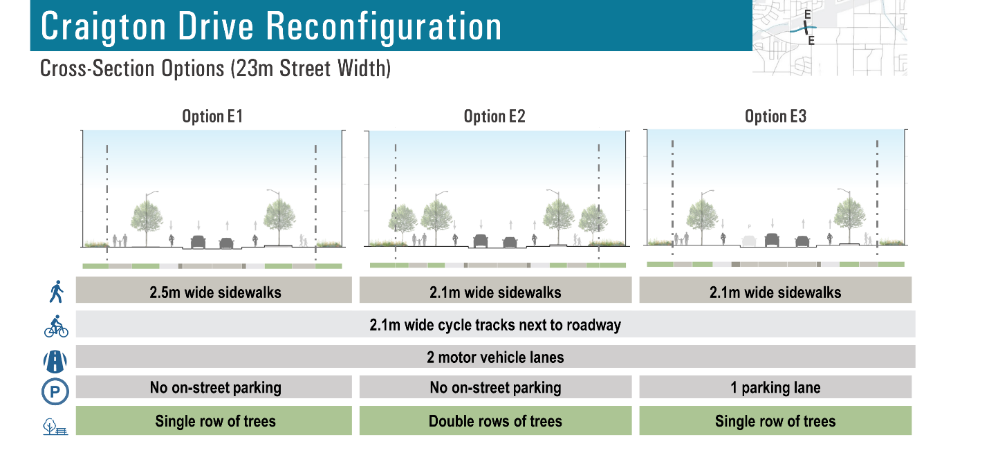 The image illustrates three potential street design options for Craigton Drive 