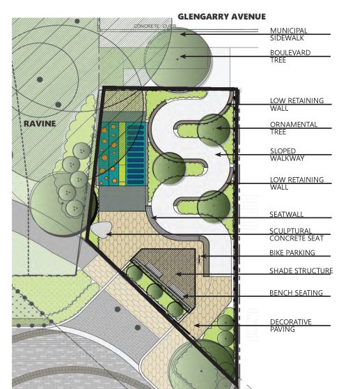 The design plan for the new park on Glengarry Avenue taken from a bird's eye view showing the various features and amenities in the park. From the bottom left corner to top right corner, it includes decorative paving near the park entrance, bench seating below a shade structure, bicycle racks, sculptural concrete seating parallel to a seatwall at the centre of the park, a winding curved pathway with three ornamental trees on either side connecting to Glengarry Avenue. 