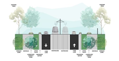 Street-level diagram showing the design elements of the Eglinton East Light Rail Transit project in Design Zone A where 2 lanes of traffic are present. Two light rail transit lanes run through the median of the roadway. Buffer zones separate traffic lanes from cycle tracks, landscape and amenity zones, sidewalks, and a setback zones.