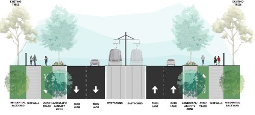 Tile 2: Zone B 4-Lane Cross SectionEELRT_Cross-Section_Zone-B-4-Lane.jpg Street-level diagram showing the design elements of the Eglinton East Light Rail Transit project in Design Zone B where 4 lanes of traffic are present. Two light rail transit lanes run through the median of the roadway. Landscape and amenity zones separate traffic lanes from cycle tracks, sidewalks, and residential backyards.