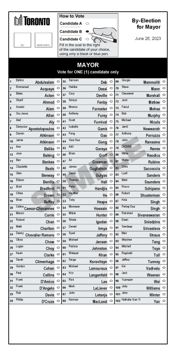 Sample ballot for the by-election for mayor of Toronto 2023
