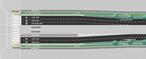 Diagram showing the typical plan view of an Eglinton East light rail transit stop near a signalized intersection with two centre light rail transit tracks and a stop platform alongside the eastbound track. Two traffic lanes run in each direction and there are cycle tracks and sidewalks on each side of the roadway with a buffer zone separating traffic from the cycling track.