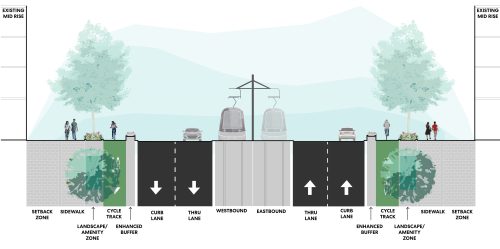 Street-level diagram showing the design elements of the Eglinton East Light Rail Transit project in Design Zone A where 4 lanes of traffic are present. Two light rail transit lanes run through the median of the roadway. Buffer zones separate traffic lanes from cycle tracks, landscape and amenity zones, sidewalks, and setback zones.