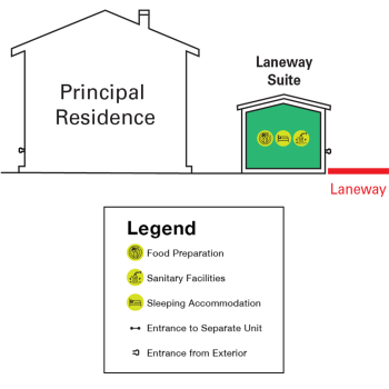 Illustrative example of a principal residence with a laneway suite for use in a short-term rental