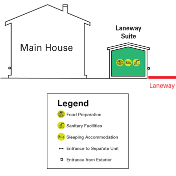 Illustrative example of a principal residence with a laneway suite for use in a short-term rental