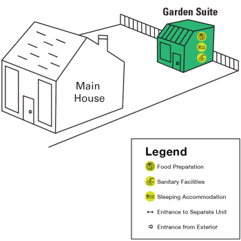 Illustrative example of a principal residence with a garden suite for use in a short-term rental