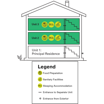 Illustrative example of a triplex residence for use in a short-term rental.