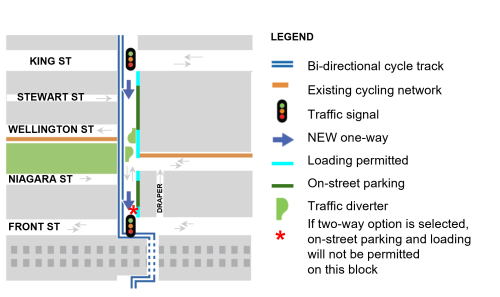 Map of proposed changes from King Street to Front Street West