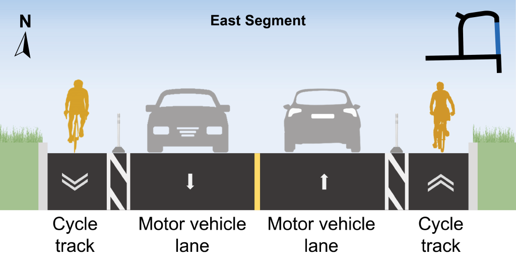 The approved changes on the east segment of Ferrand Drive, facing north (from left to right): cycle track, flexible bollards and precast concrete curb separation, motor vehicle lane, motor vehicle lane, flexible bollards and precast concrete curb separation and cycle track.