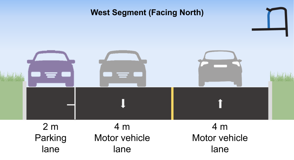 The existing conditions on the east segment of Ferrand Drive, facing north (from left to right): 4-metre motor vehicle lane, 4-metre motor vehicle lane, and 2-metre parking lane.