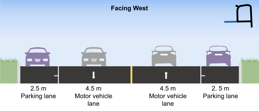 The existing conditions on Rocherfort Drive, from Ferrand Drive (west segment) to Don Mills Road, facing west (from left to right): 2.5-metre parking lane, 4.5-metre motor vehicle lane, 4.5-metre motor vehicle lane, and 2.5-metre parking lane.