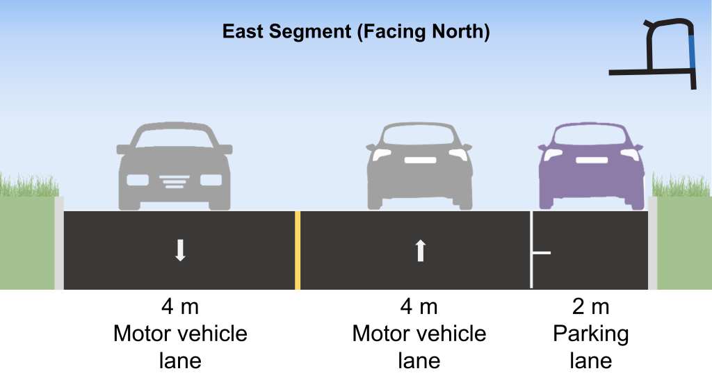 The existing conditions on the east segment of Ferrand Drive, facing north (from left to right): 4-metre motor vehicle lane, 4-metre motor vehicle lane, and 2-metre parking lane.