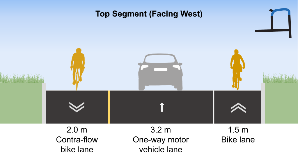 The proposed changes on Ferrand Drive, facing west (from left to right): 2-metre contra-flow bike lane, 3.2-metre one-way motor vehicle lane and 1.5-metre bike lane.