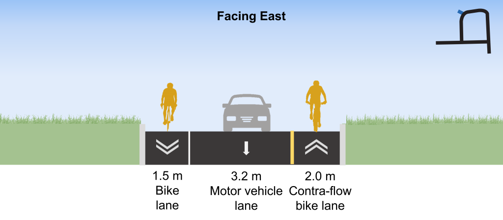 The proposed changes on the Ferrand Drive ramp, facing east (from left to right): 1.5-metre bike lane, 3.3-metre motor vehicle lane and 1.7-metre contra-flow bike lane.