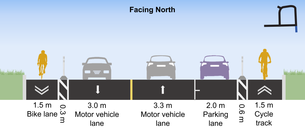 The proposed changes on Deauville Lane, from Rochefort Drive to St. Dennis Drive, facing west (from left to right): 1.5-metre cycle track, 0.3-metre flex-post and buffer zone, motor vehicle lane, 4.5-metre motor vehicle lane, and 2.1-metre parking lane.