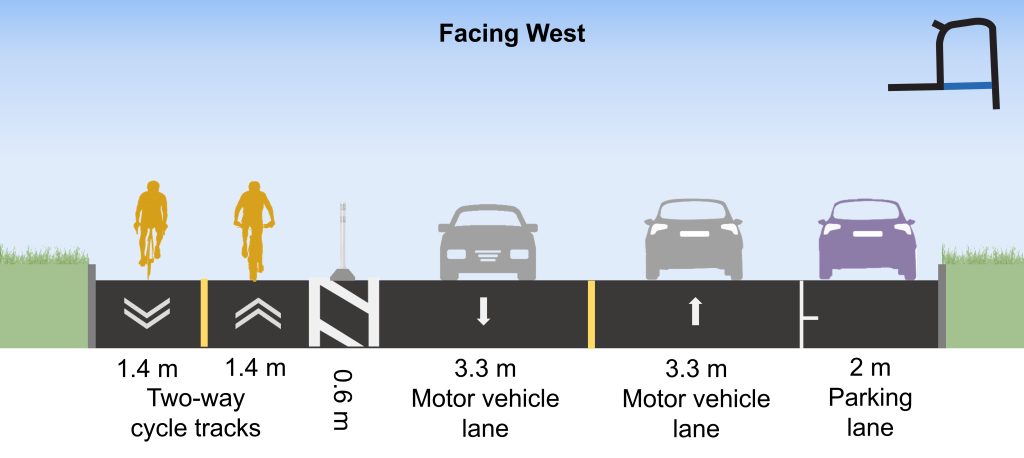 The proposed changes on Rocherfort Drive, from Ferrand Drive (east segment)/Deauville Lane to Ferrand Drive (west segment), facing west (from left to right): 2.8-metre two-way cycle track, 0.6-metre flex-post and buffer zone, 3.3-metre motor vehicle lane, 3.3-metre motor vehicle lane, and 2-metre parking lane.