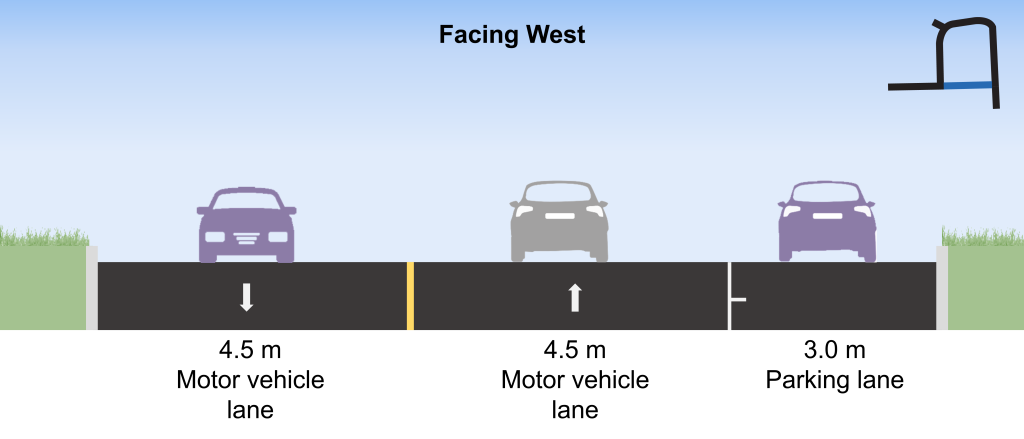 The existing conditions on the east segment of Ferrand Drive, facing north (from left to right): 4-metre motor vehicle lane, 4-metre motor vehicle lane and 2-metre parking lane.