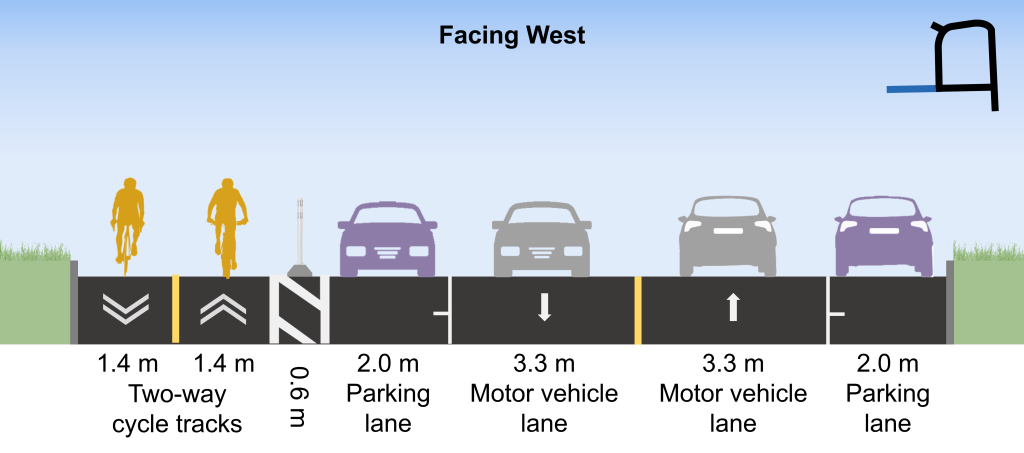 The proposed changes on Rocherfort Drive, from Ferrand Drive (west segment) to Don Mills Drive, facing west (from left to right): 2.8-metre two-way cycle track, 0.6-metre flex-post and buffer zone, 3.3-metre motor vehicle lane, 3.3-metre motor vehicle lane, and 2-metre parking lane.