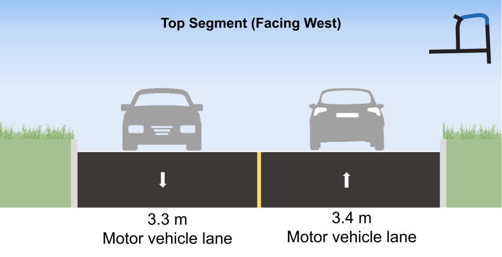 The existing design of the top segment of Ferrand Drive, facing west (from left to right): 3.3-metre motor vehicle lane and 3.4-metre motor vehicle lane.