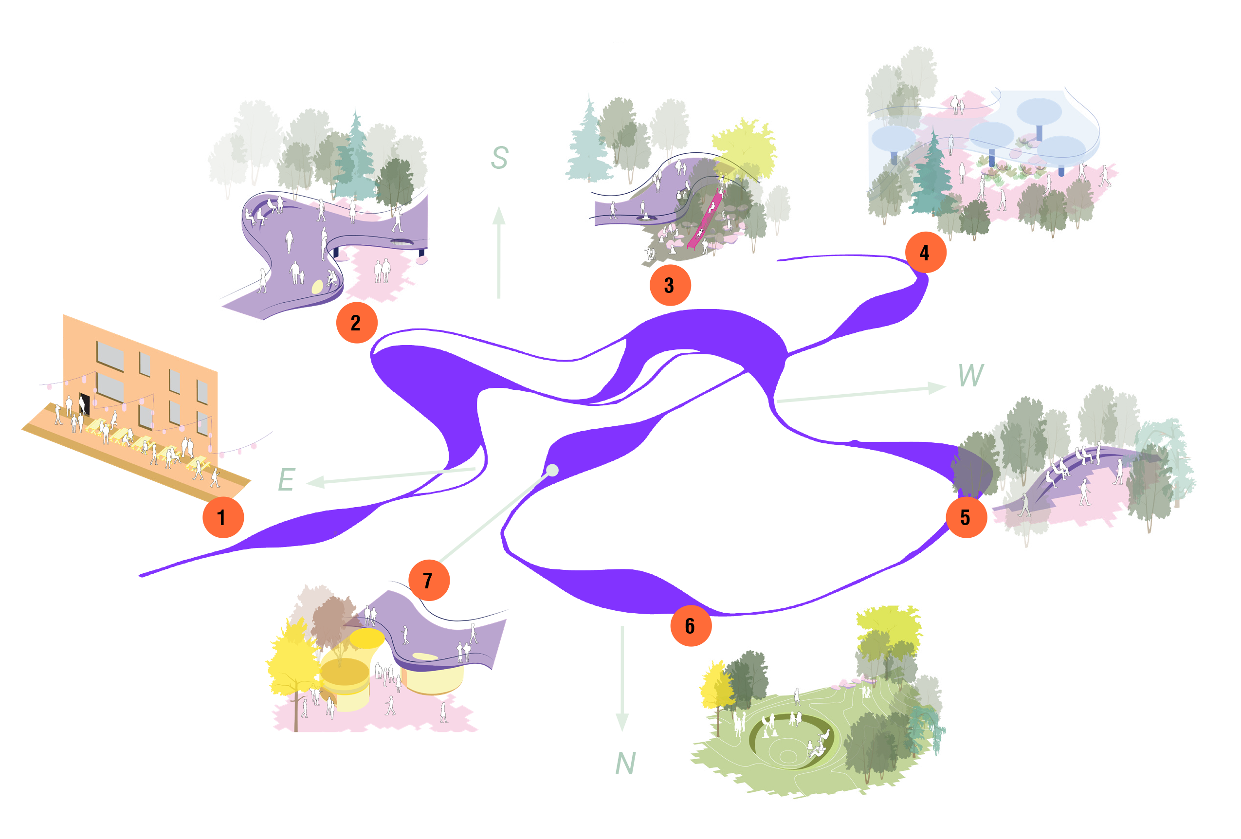 A diagram showing the Seven Stepping Stones concept and Indigenous teaching that inspired the layout of Wàwàtesí. At the center of the image is a purple river with seven stepping stones in it. They are, in order: first, the Eastern Gateway, an entry portal through the historic Laneways; second, the Balcony, a gently elevated pathway bridging over the park; third, the Riverbed Playscape, a rugged playground in a natural rocky setting; fourth, the Canvas, the underbelly of the Balcony and the primary projection surface for Aki Illuminations and other public art; fifth, the Wave, a curved sitting area that comes out of the park’s path; sixth, the Green, the park’s central lawn and gathering space; and seventh, the Source, the park’s washrooms which double as glowing lanterns, a public power source, and a source of free access to water. 