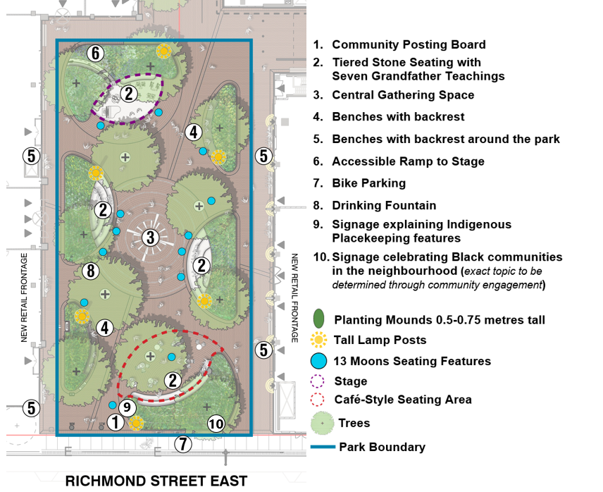 A plan view of the new park on Richmond Street east. Six large, half-moon shaped planting beds frame a large circular central gathering space. Entrances to and from the park are located at the northeast and southwest corners. A band of paving aligns with true north and south, and leads to the central gathering area which features a sunburst medallion that corresponds to the four directions. Thirteen moon seating features are located near the edges of the planting beds. A cafe-style seating area is located towards the south of the park, and a stage is located in the northern portion of the park. Tall lamp posts are provided within each of the planting beds. Trees are located within the planting beds and within the paved areas. 