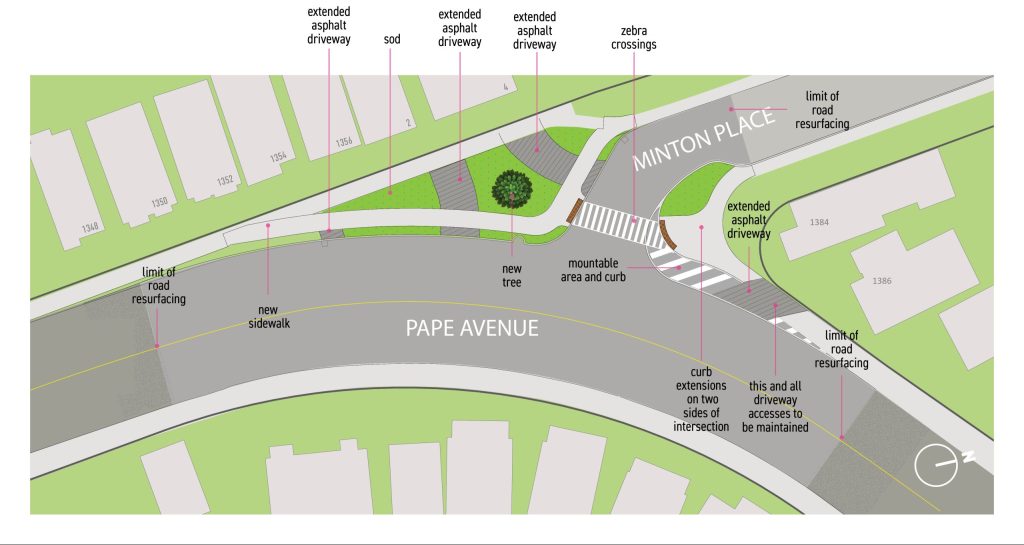 Overhead view of the planned changes, including a new sidewalk, extended asphalt driveway, zebra crossings, new tree and mountable area and curb