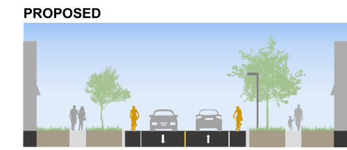 Cross section showing proposed new configuration of Whitehorse and Rimrock Roads with bike lanes on each side of the road and one lane of traffic in each direction