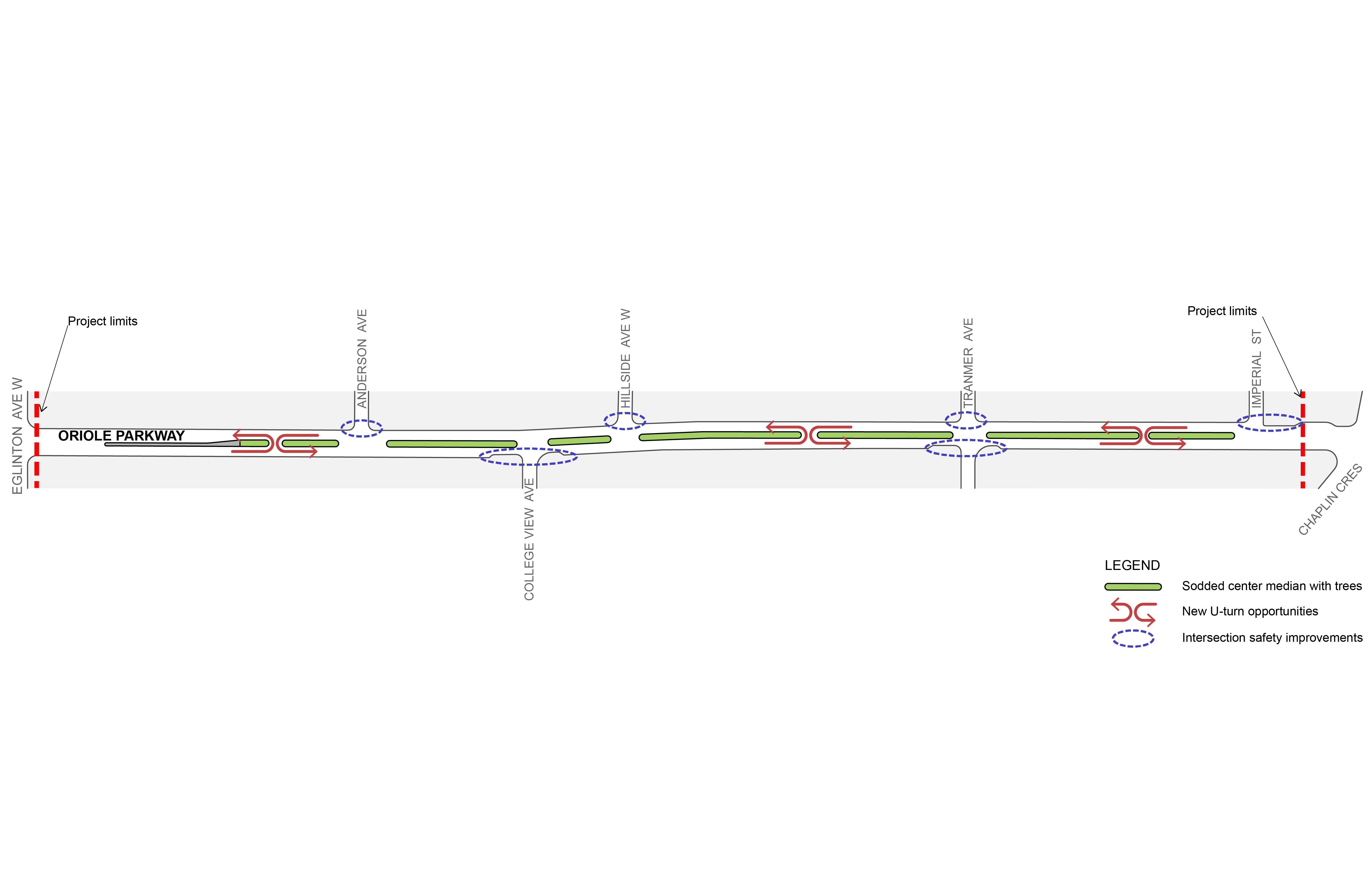 Map of Oriole Parkway from Chaplin Crescent to Eglinton Avenue West, showing the planned location of sodded centre medians with trees, the location of new U-turns, and the location of new intersection safety improvements.