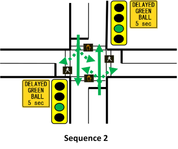 Image of vehicle movement after the five seconds LTI, the straight through green arrow is replaced with a green ball (Sequence 2).