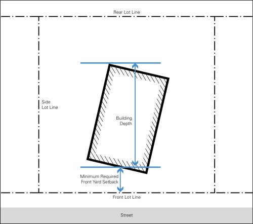 This image further clarifies the definition of Building Depth as per the City of Toronto Zoning By-law No. 569-2013.